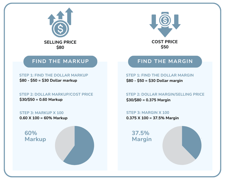 Markup vs Margin infographic (1)