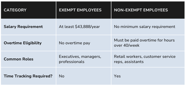 exempt-non-exempt-EEs-chart1-1