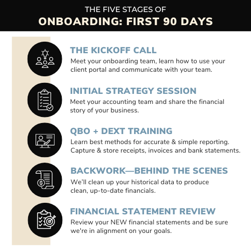 stages of onboarding (4)