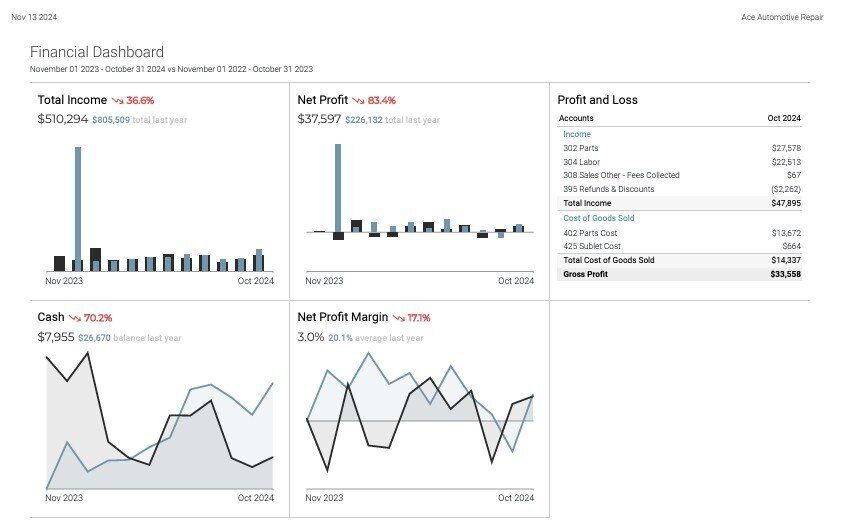 Financial Statement Sample